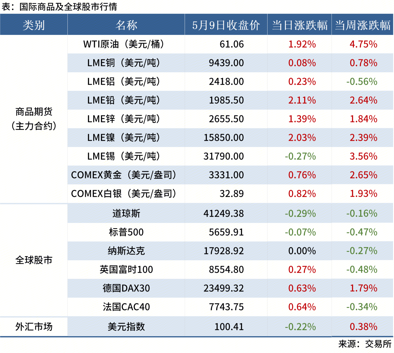 無標(biāo)題